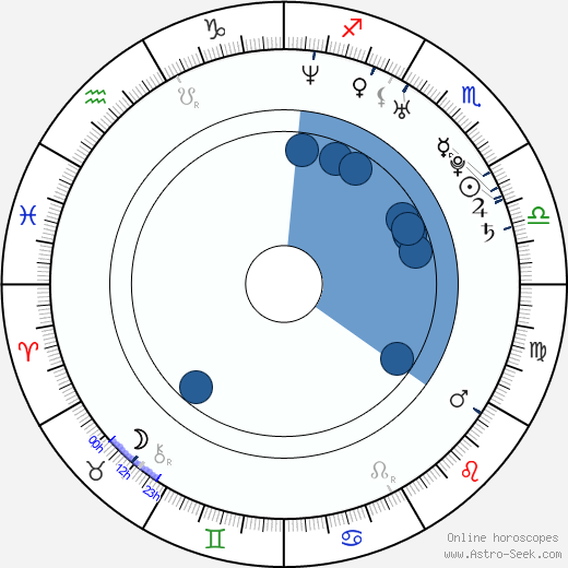 Léa Fehner horoscope, astrology, sign, zodiac, date of birth, instagram