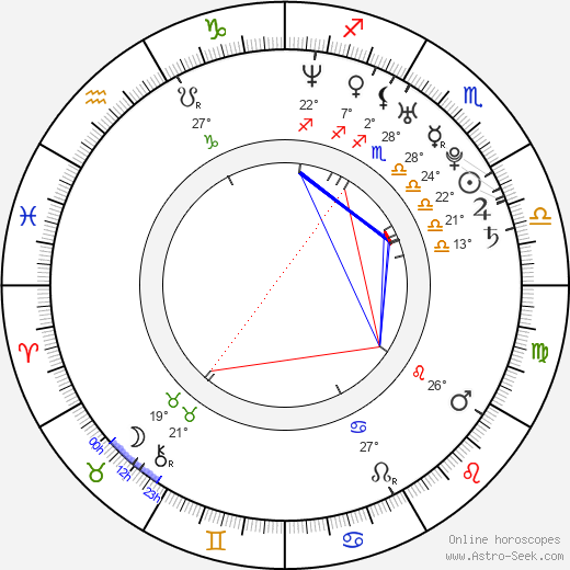 Léa Fehner birth chart, biography, wikipedia 2023, 2024