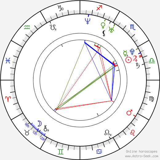 Léa Fehner birth chart, Léa Fehner astro natal horoscope, astrology