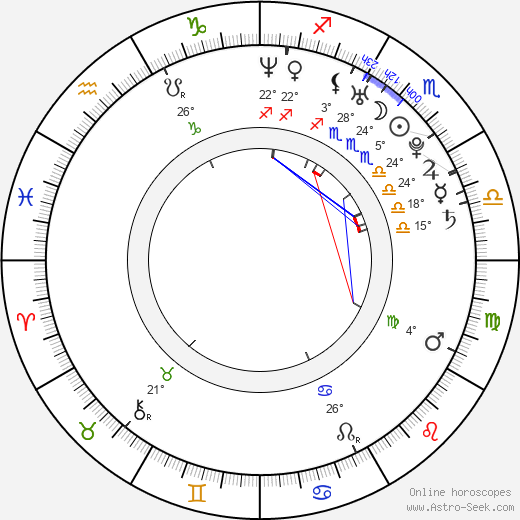 Lene Alexandra birth chart, biography, wikipedia 2024, 2025