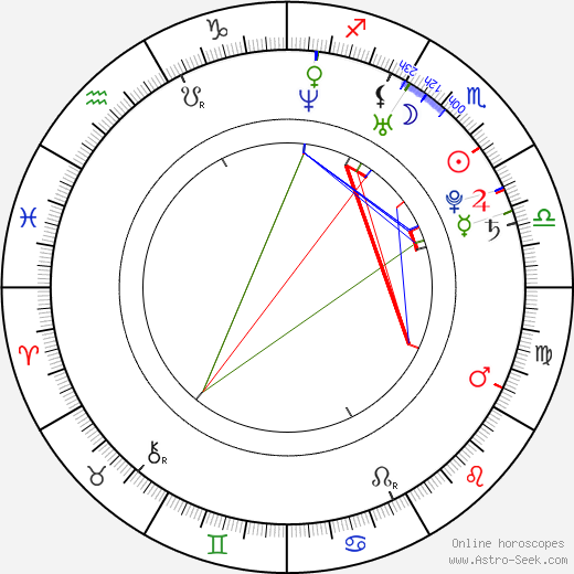 Lene Alexandra birth chart, Lene Alexandra astro natal horoscope, astrology