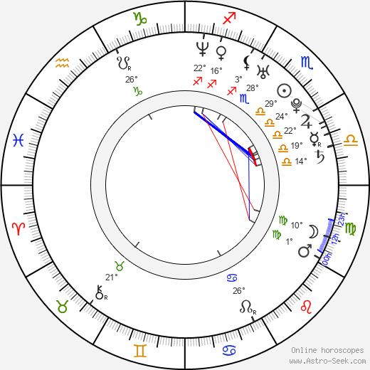 Leticia Dolera birth chart, biography, wikipedia 2023, 2024