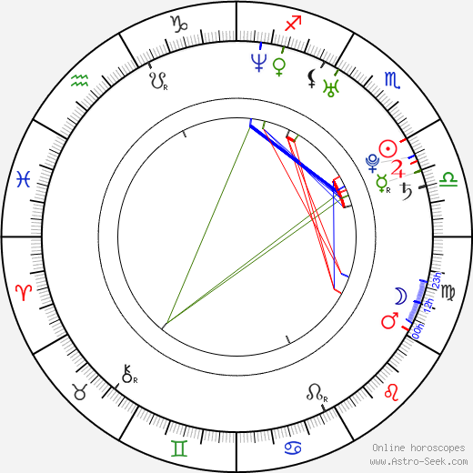 Leticia Dolera birth chart, Leticia Dolera astro natal horoscope, astrology