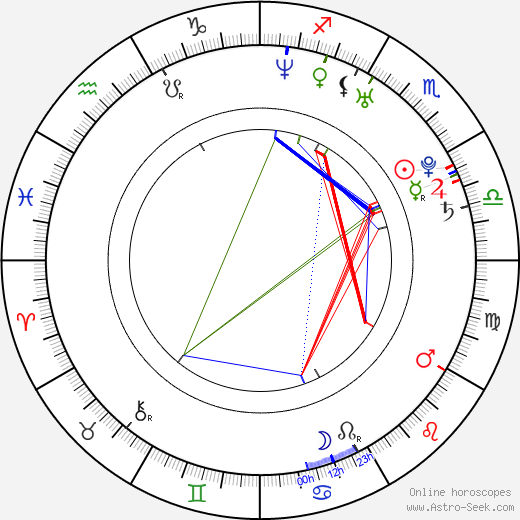 Lindsey Vuolo birth chart, Lindsey Vuolo astro natal horoscope, astrology