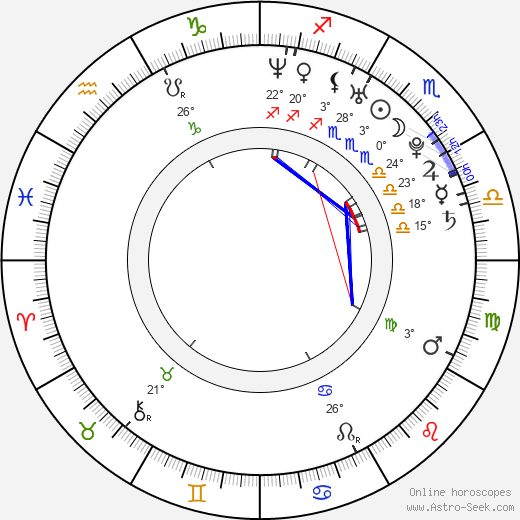 Lisa Johansson birth chart, biography, wikipedia 2023, 2024