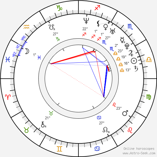 Lynn Hung birth chart, biography, wikipedia 2023, 2024