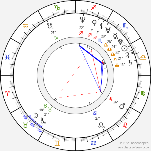 Marcel Barrena birth chart, biography, wikipedia 2024, 2025