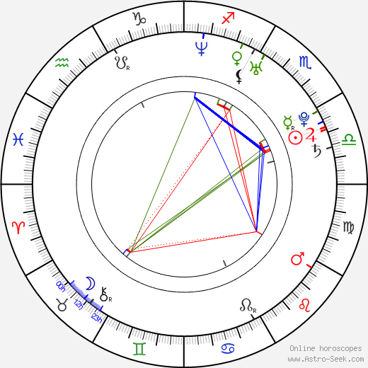 Marcel Barrena birth chart, Marcel Barrena astro natal horoscope, astrology