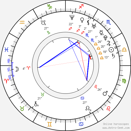 Marcel Hossa birth chart, biography, wikipedia 2024, 2025