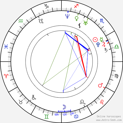 Marie Štěchová birth chart, Marie Štěchová astro natal horoscope, astrology