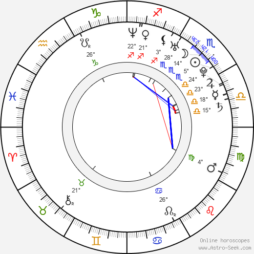 Matthew Smiley birth chart, biography, wikipedia 2024, 2025