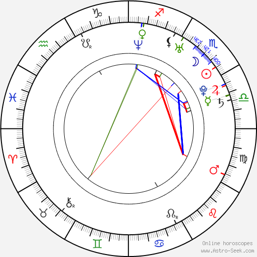 Matthew Smiley birth chart, Matthew Smiley astro natal horoscope, astrology