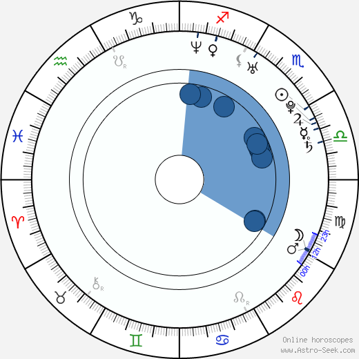 Michael Fishman wikipedia, horoscope, astrology, instagram