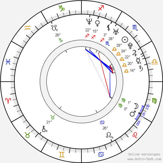 Michael Fishman birth chart, biography, wikipedia 2023, 2024