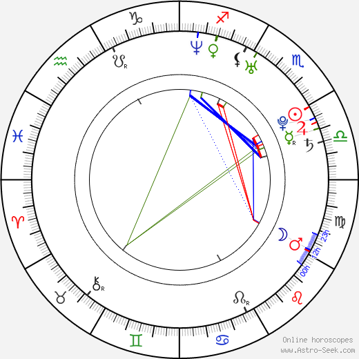 Michael Fishman birth chart, Michael Fishman astro natal horoscope, astrology
