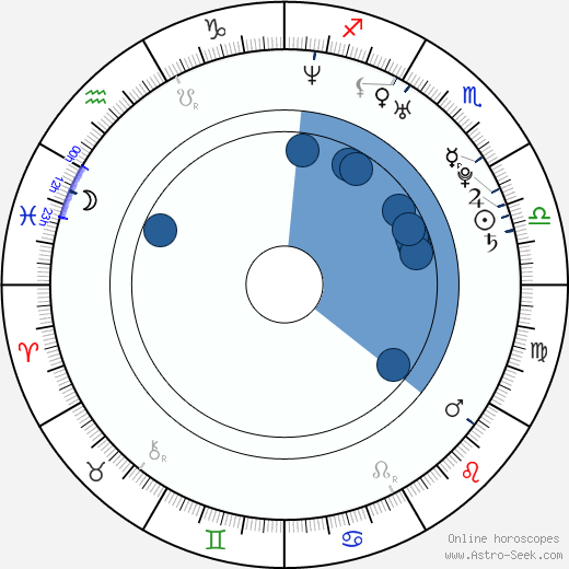 Michael Oliver wikipedia, horoscope, astrology, instagram