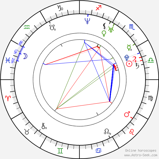 Michael Oliver birth chart, Michael Oliver astro natal horoscope, astrology