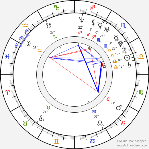 Monte Hunter birth chart, biography, wikipedia 2024, 2025