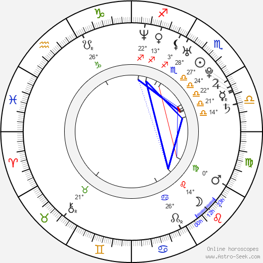 Nemanja Vidić birth chart, biography, wikipedia 2024, 2025