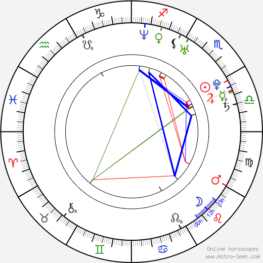 Nemanja Vidić birth chart, Nemanja Vidić astro natal horoscope, astrology