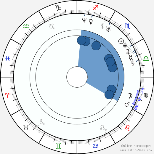 Newt Wallen wikipedia, horoscope, astrology, instagram