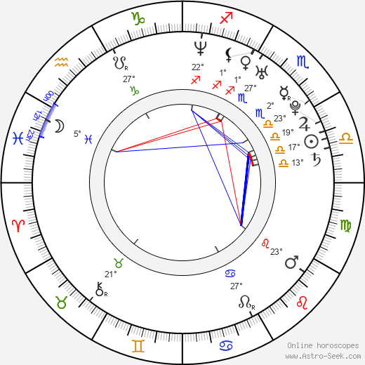 Niki Iliev birth chart, biography, wikipedia 2024, 2025
