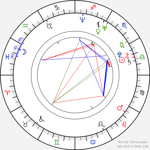 Niki Iliev birth chart, Niki Iliev astro natal horoscope, astrology