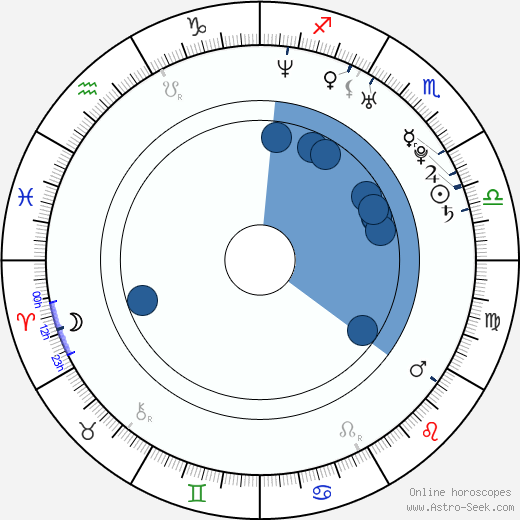 Pavel Kryl horoscope, astrology, sign, zodiac, date of birth, instagram