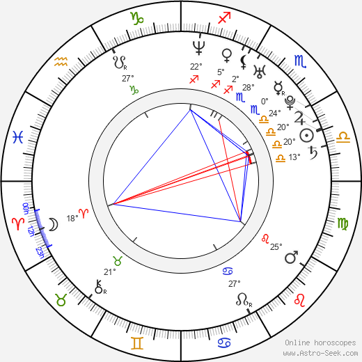 Pavel Kryl birth chart, biography, wikipedia 2023, 2024