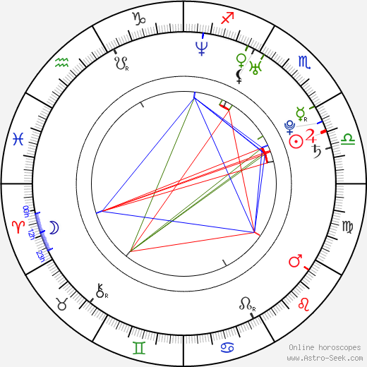 Pavel Kryl birth chart, Pavel Kryl astro natal horoscope, astrology