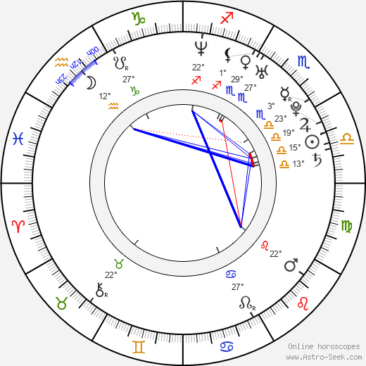 Raffi Torres birth chart, biography, wikipedia 2023, 2024