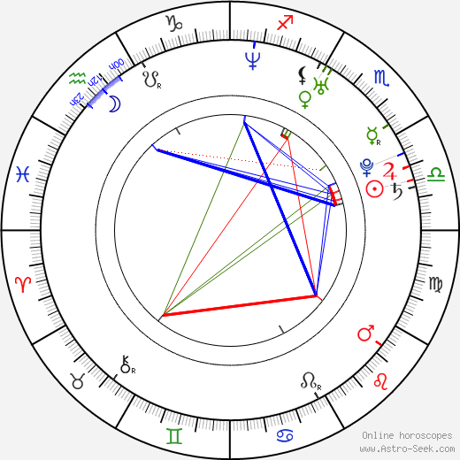 Raffi Torres birth chart, Raffi Torres astro natal horoscope, astrology