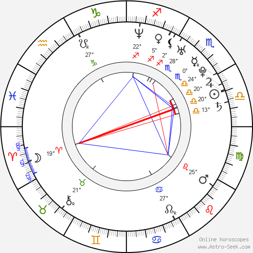Remigiusz Jankowski birth chart, biography, wikipedia 2024, 2025