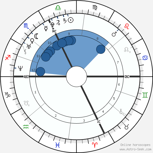 Roxane Mesquida wikipedia, horoscope, astrology, instagram