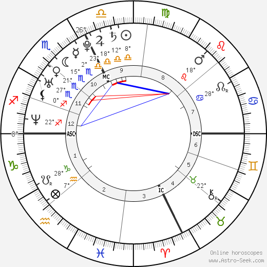 Roxane Mesquida birth chart, biography, wikipedia 2023, 2024