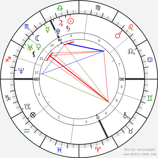 Roxane Mesquida birth chart, Roxane Mesquida astro natal horoscope, astrology