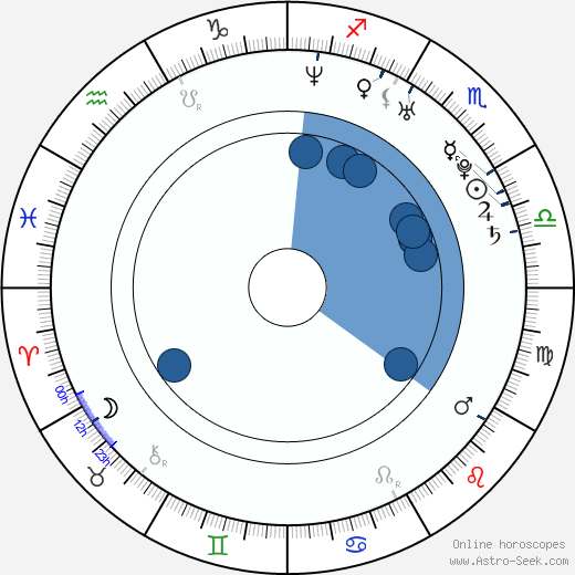 Roy Chiu horoscope, astrology, sign, zodiac, date of birth, instagram