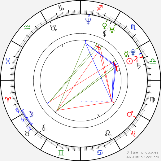 Roy Chiu birth chart, Roy Chiu astro natal horoscope, astrology
