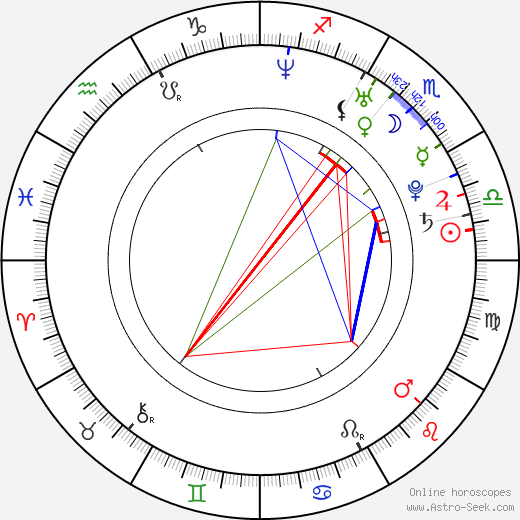 Rupert Friend birth chart, Rupert Friend astro natal horoscope, astrology