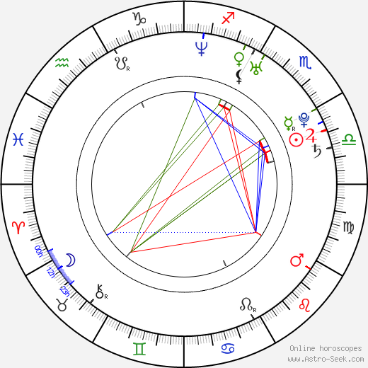 Russell Owen birth chart, Russell Owen astro natal horoscope, astrology