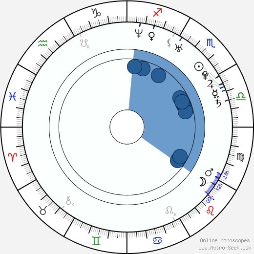 Samuel Vauramo wikipedia, horoscope, astrology, instagram