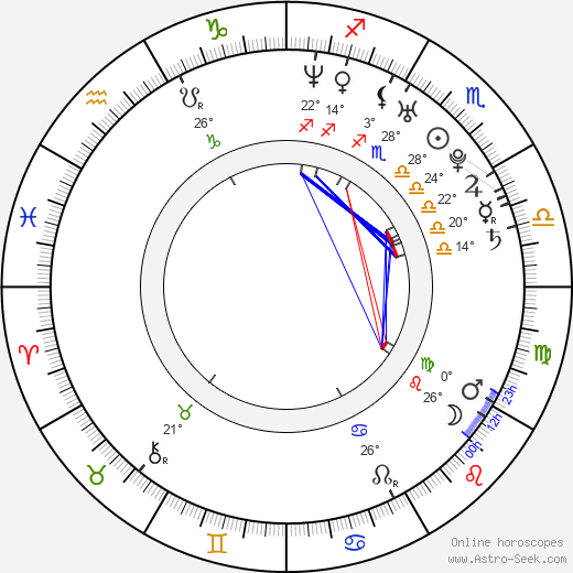 Samuel Vauramo birth chart, biography, wikipedia 2024, 2025