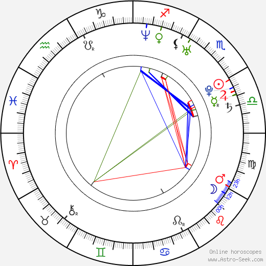 Samuel Vauramo birth chart, Samuel Vauramo astro natal horoscope, astrology