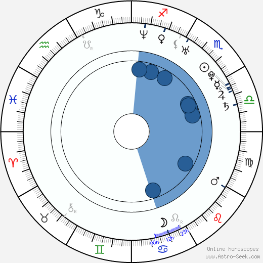 Scott Smith wikipedia, horoscope, astrology, instagram