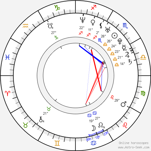 Scott Smith birth chart, biography, wikipedia 2024, 2025