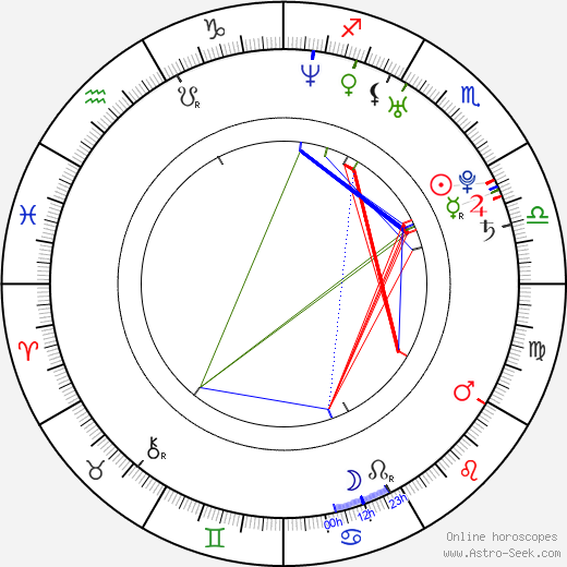 Scott Smith birth chart, Scott Smith astro natal horoscope, astrology