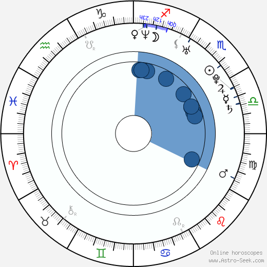 Selina Jen horoscope, astrology, sign, zodiac, date of birth, instagram