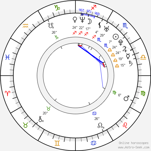 Selina Jen birth chart, biography, wikipedia 2024, 2025