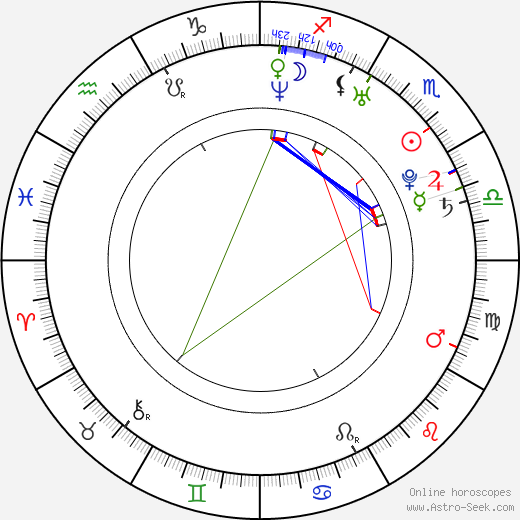 Selina Jen birth chart, Selina Jen astro natal horoscope, astrology