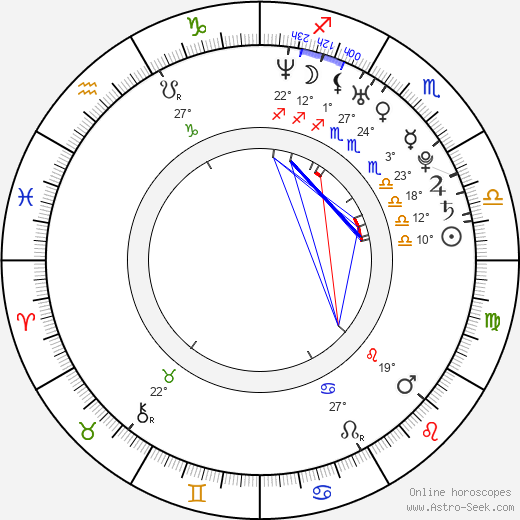 Seth Gabel birth chart, biography, wikipedia 2024, 2025